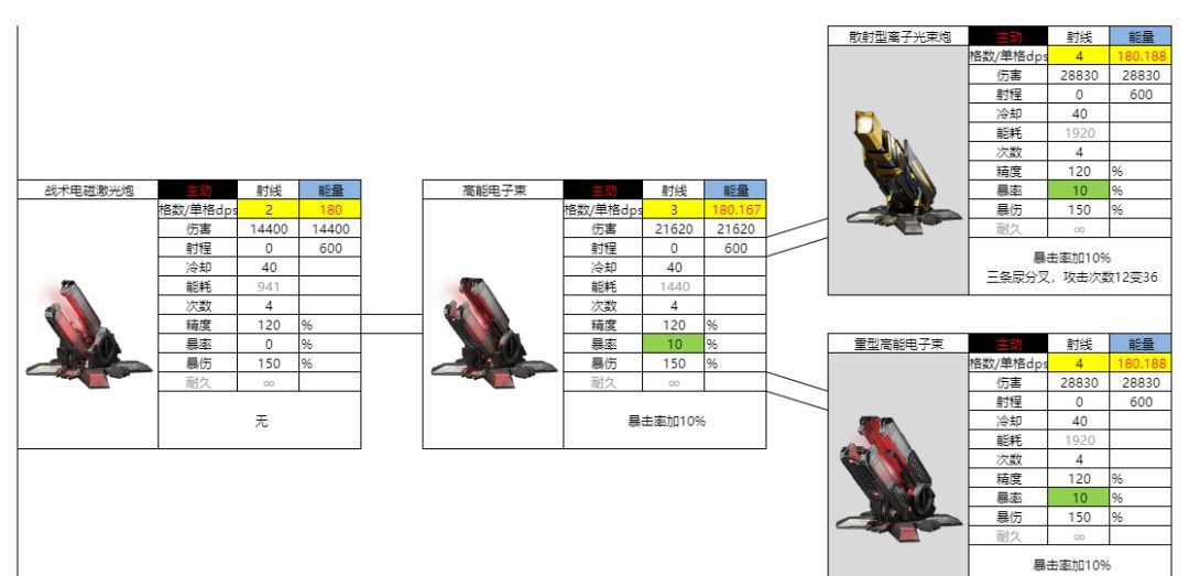 亿万光年战术电磁激光炮属性强度介绍
