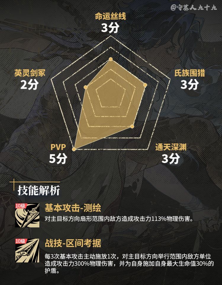 银与绯阿伽莎角色养成攻略