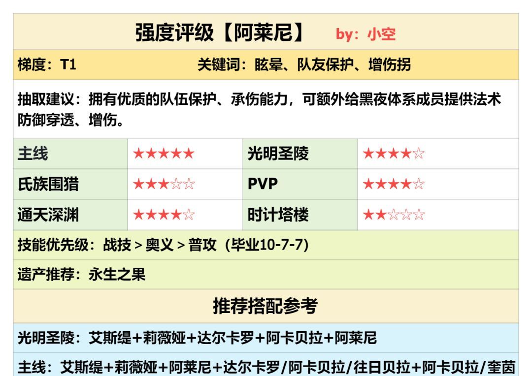 银与绯阿莱尼强度测评