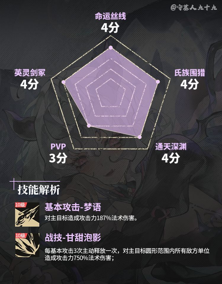 银与绯艾斯缇角色养成攻略