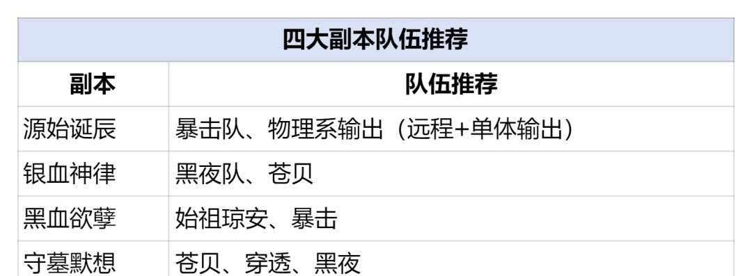银与绯灵器养成材料获取方法