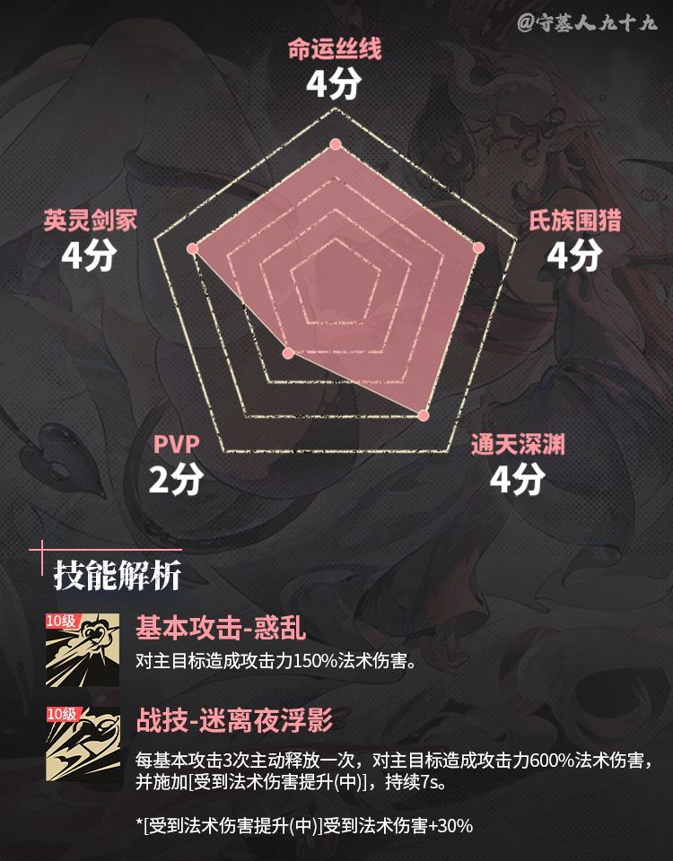 银与绯莉薇娅全方位养成攻略