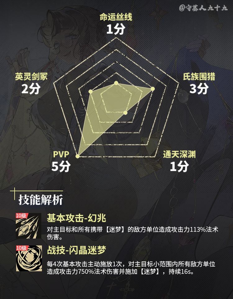 银与绯露西娅养成攻略