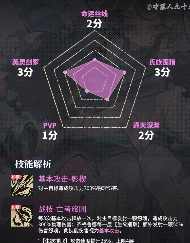 银与绯齐格鲁娜养成攻略