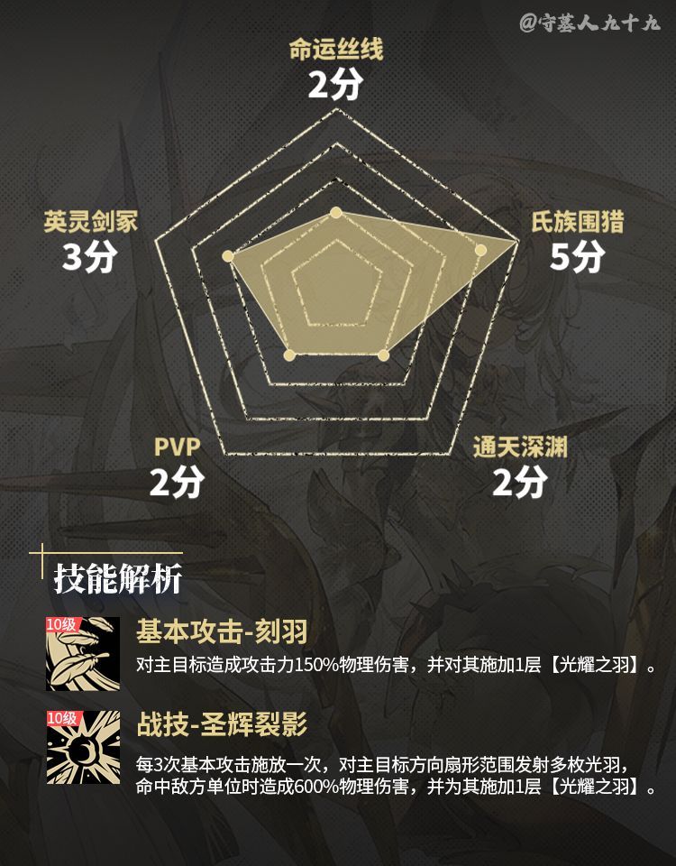 银与绯赛莉妮娅培养攻略