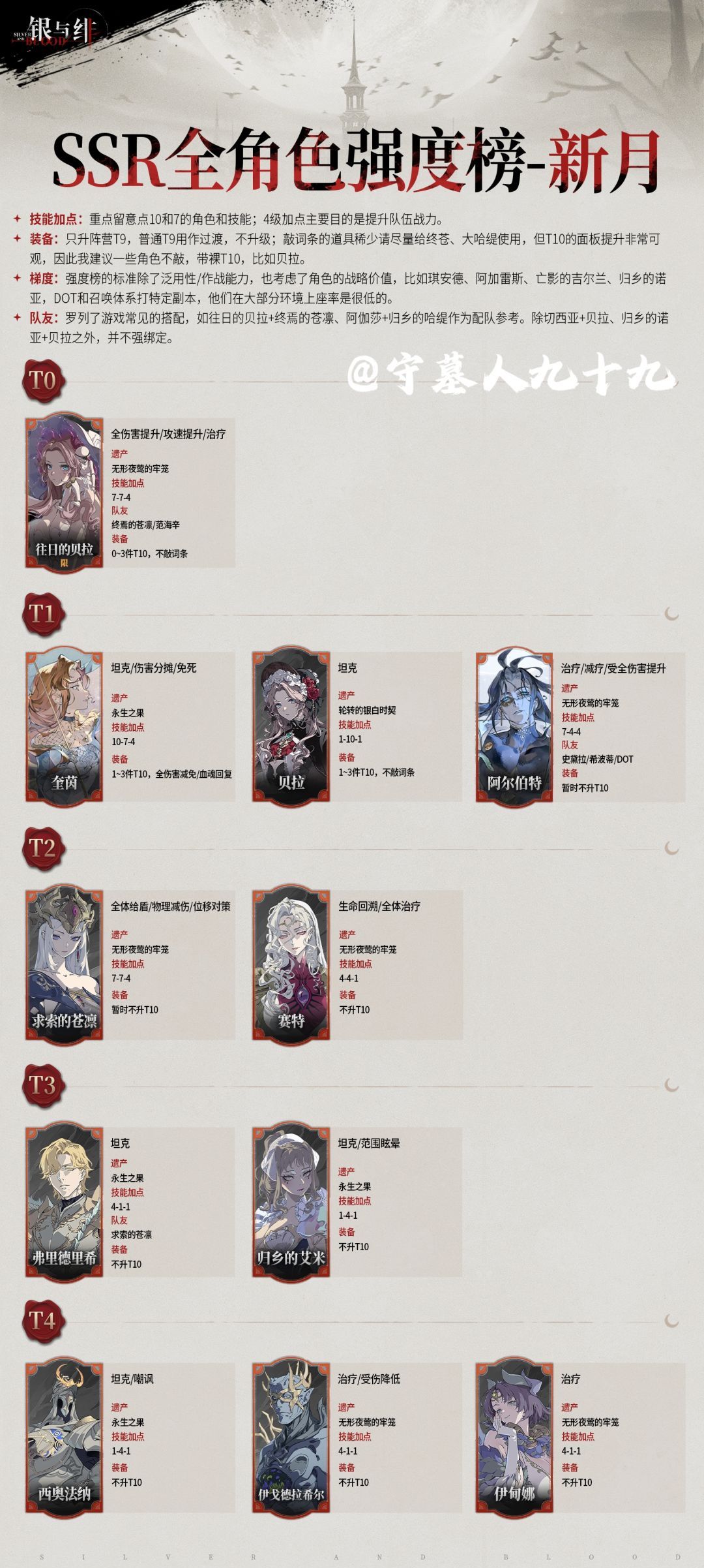 银与绯SSR角色技能加点及遗产推荐