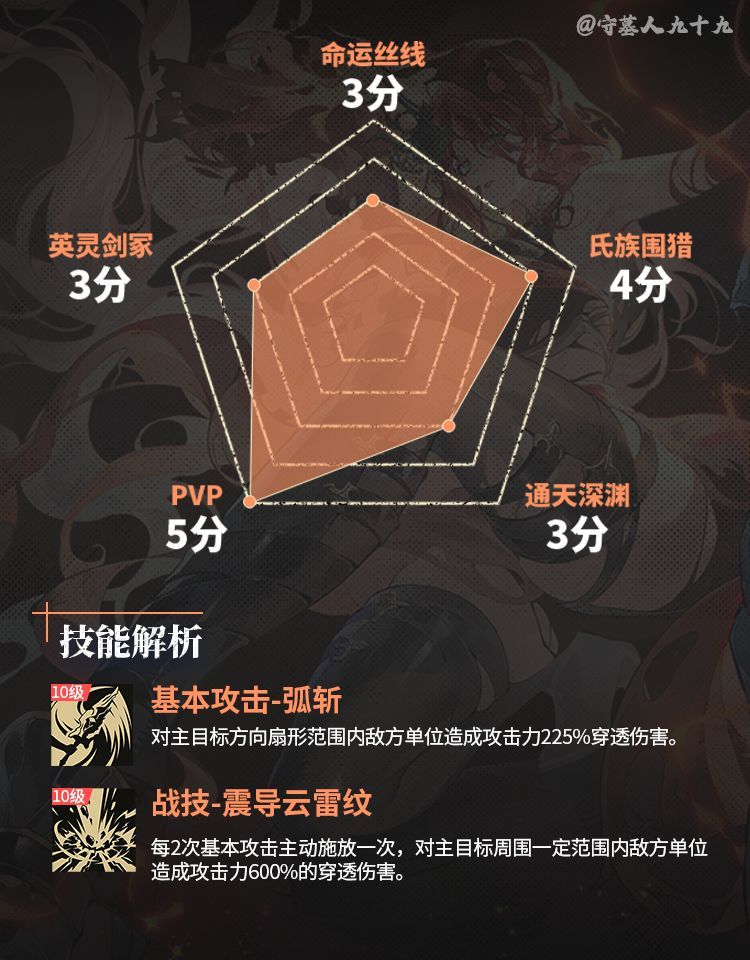银与绯溯月的琼安养成攻略