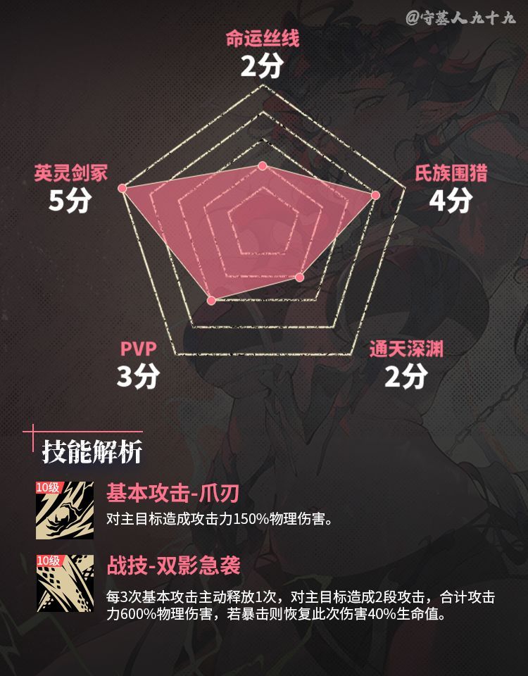 银与绯提丰培养攻略
