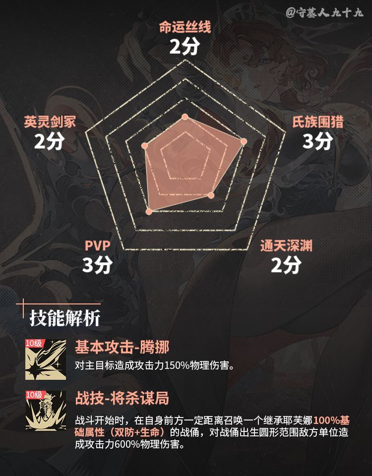银与绯耶芙娜玩法攻略