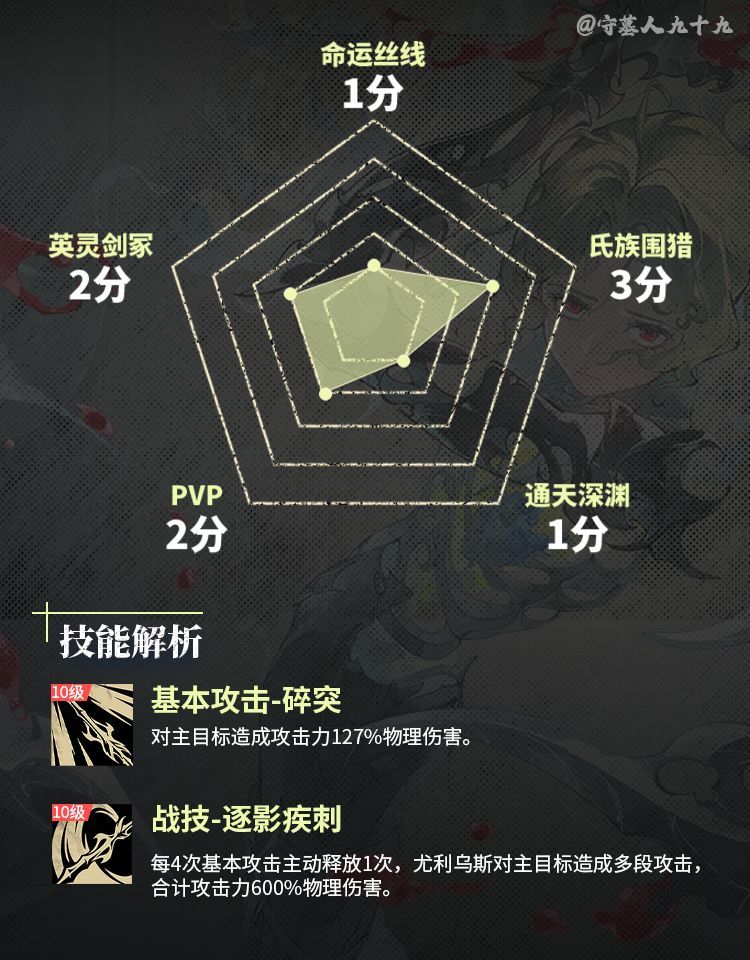 银与绯尤利乌斯角色养成攻略