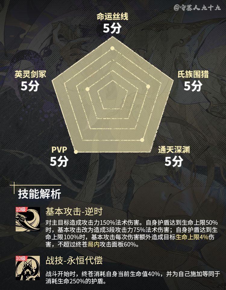 《银与绯》终焉的苍凛角色养成攻略