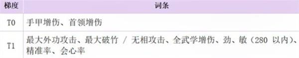 《燕云十六声》手甲破竹鸢流搭配推荐