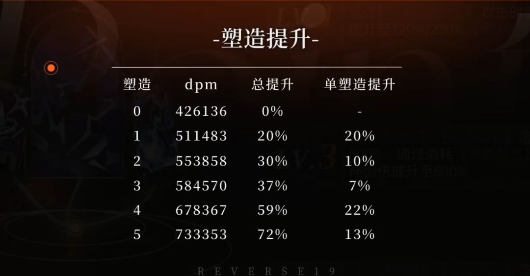 《重返未来：1999》灰调蓝‌塑造提升效果分析