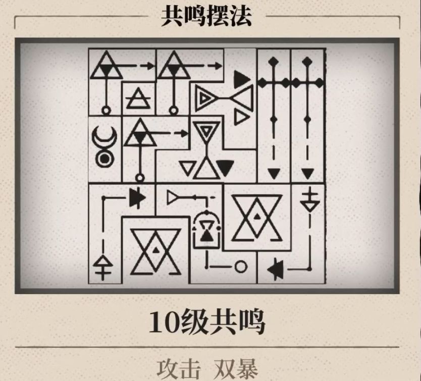 重返未来：1999灰调蓝养成攻略