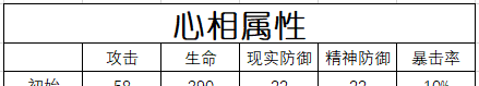 《重返未来：1999》千万次应验属性一览