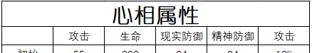《重返未来：1999》无意识梦魇属性介绍