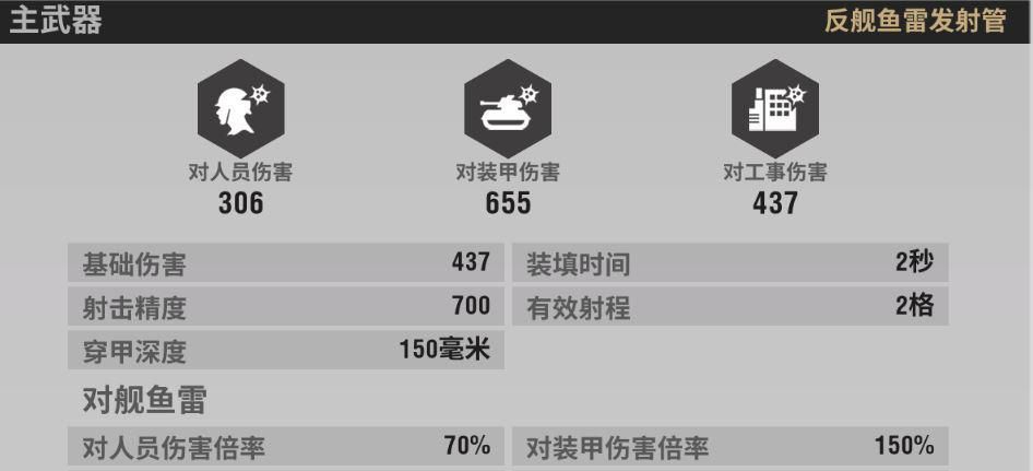 战火勋章赤熊潜艇使用指南