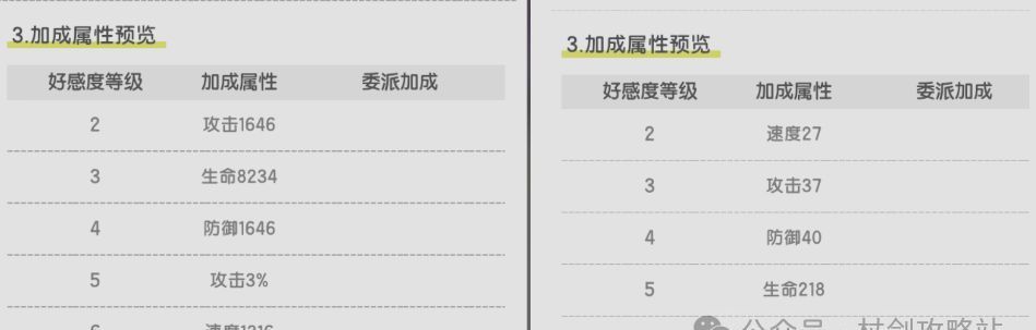 《仗剑传说》星神系统玩法介绍