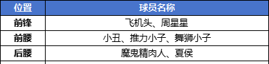 足球大人物球员升星与培养全攻略