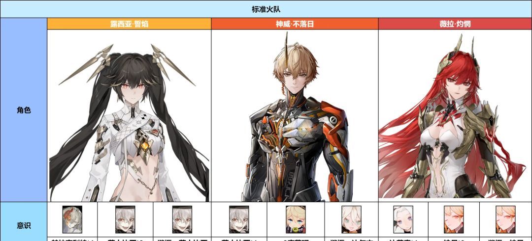 《战双帕弥什》神威·不落日玩法攻略