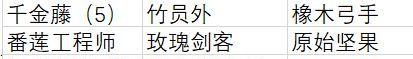 《植物大战僵尸2》成长礼包总结和购买建议