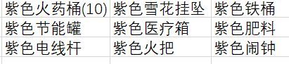 《植物大战僵尸2》成长礼包总结和购买建议